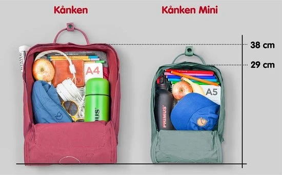 Korting ✔️ Fjallraven Kånken Rugzak 16 Liter - Spruce Green ???? 9 Korting ✔️ Fjallraven Kånken Rugzak 16 Liter - Spruce Green ???? - Afbeelding 7