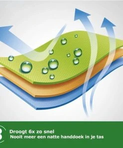 Kopen ⭐ TravelGuru Microvezel Reishanddoek Set Van 3 - 1x Large (85 * 150cm), 2x Small (40 * 80 Cm) - Sneldrogende, Lichtgewicht Handdoek Ideaal Voor Sporten, Reizen, Outdoor & Strand - Microfiber Travel Towel - Groen ???? -Herschel Shop 550x514