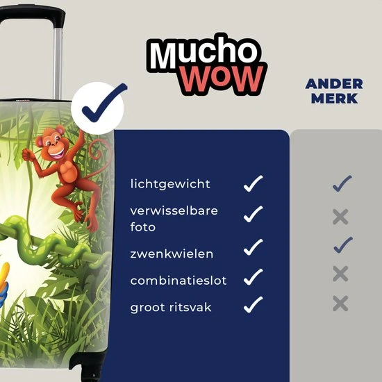 Beste recensies van ???? MuchoWow® Koffer - Bos - Dieren - Tropisch - Kinderen - Jongetje - Meiden - Kids - Past Binnen 55x40x20 Cm En 55x35x25 Cm - ???? Handbagage - Trolley - Fotokoffer - Cabin Size - Print ???? 11 Beste recensies van ???? MuchoWow® Koffer - Bos - Dieren - Tropisch - Kinderen - Jongetje - Meiden - Kids - Past Binnen 55x40x20 Cm En 55x35x25 Cm - ???? Handbagage - Trolley - Fotokoffer - Cabin Size - Print ???? - Afbeelding 9