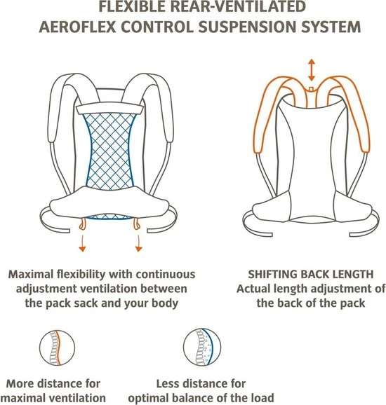 Beste Pirce ???? VAUDE Wizard 18+4 Rugzak - Avocado - 1,075 Kg - 18+4 L - ErgoShape-schouderbanden Voor Optimale Bewegingsvrijheid - Afneembare Singelband Heupband ???? 8 Beste Pirce ???? VAUDE Wizard 18+4 Rugzak - Avocado - 1,075 Kg - 18+4 L - ErgoShape-schouderbanden Voor Optimale Bewegingsvrijheid - Afneembare Singelband Heupband ???? - Afbeelding 6